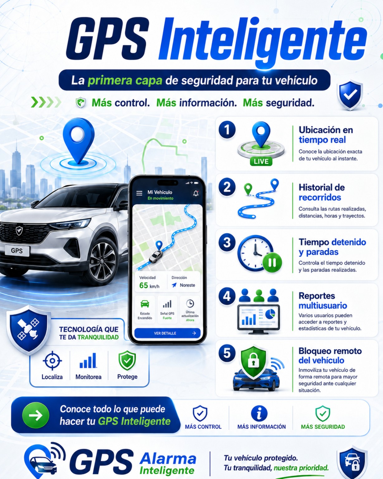 GPS Inteligente - capa de seguridad